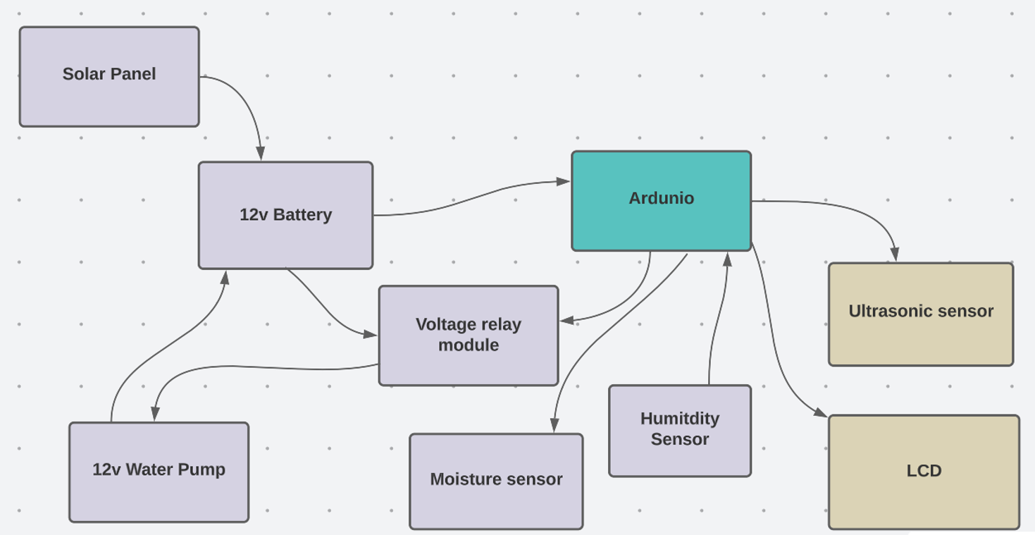 Circuit Block Diagram